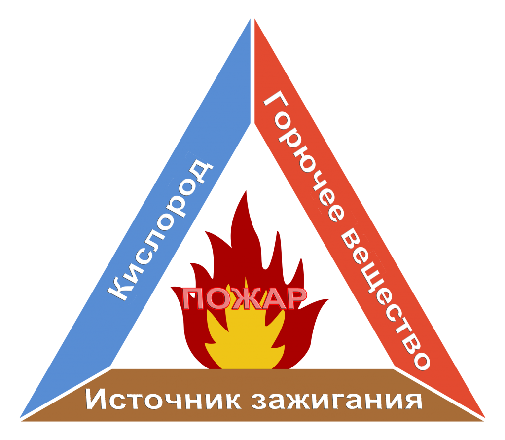 «Треугольник», предвещающий пожар