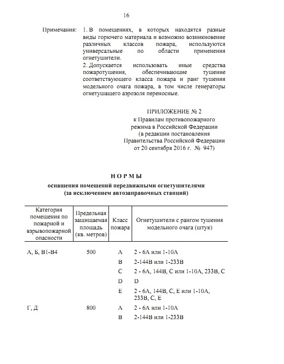 Противопожарное постановление от 16 сентября. Огнетушители по рангам тушения модельного очага. Ранги тушения модельного очага пожара огнетушителями таблица. Таблица огнетушителей с рангом тушения. Таблица огнетушителей по рангу тушения модельного очага пожара.