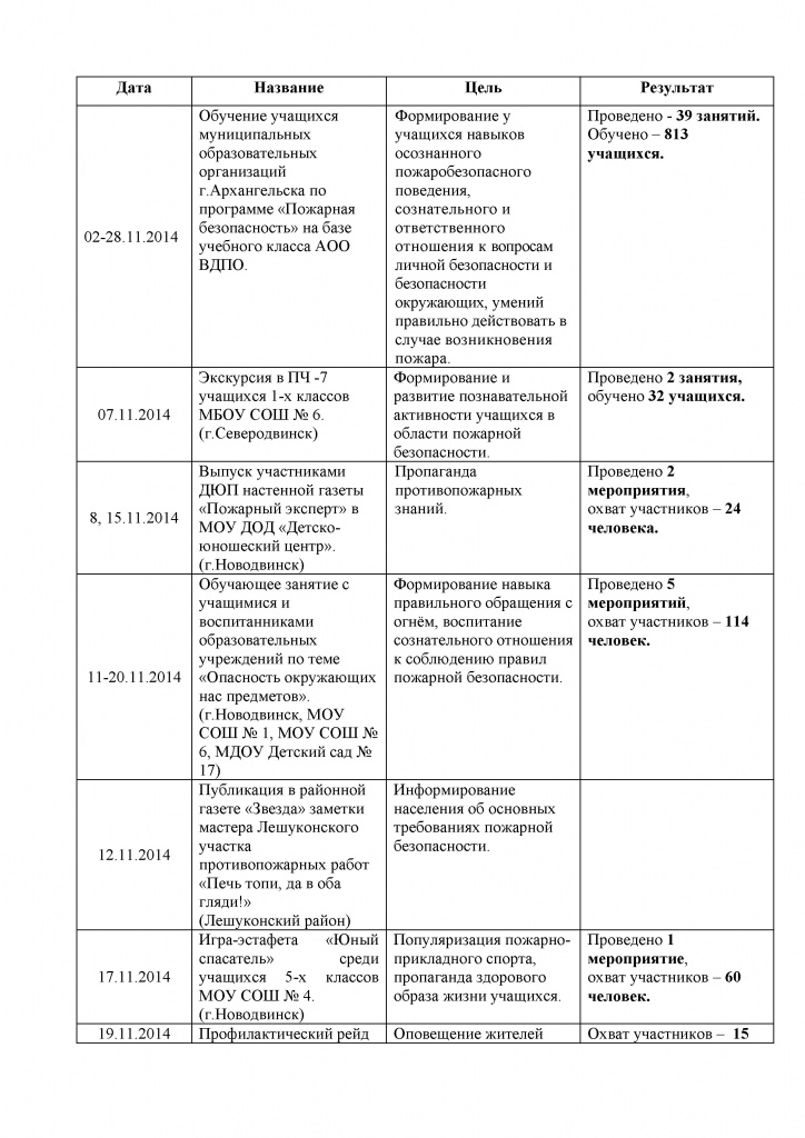 Ноябрь 2014