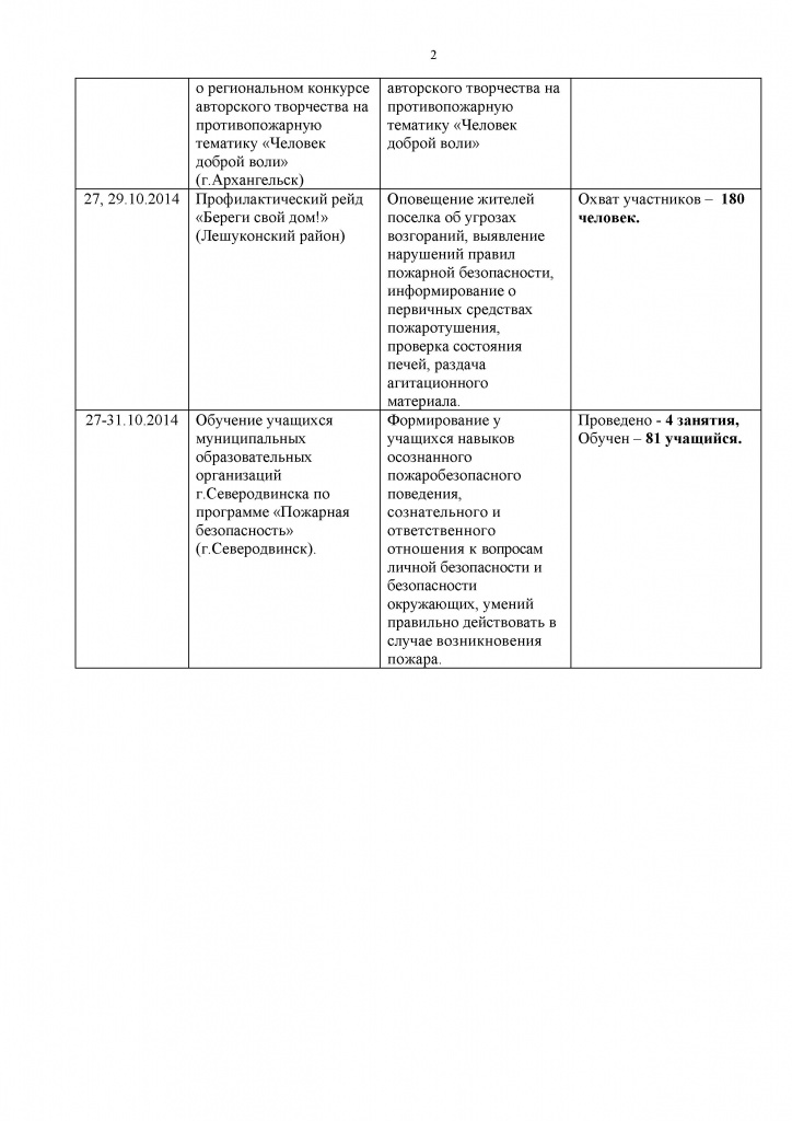 Октябрь 2014
