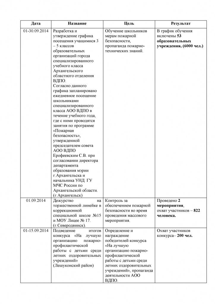 Сентябрь 2014