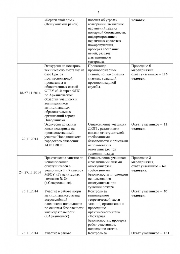 Ноябрь 2014