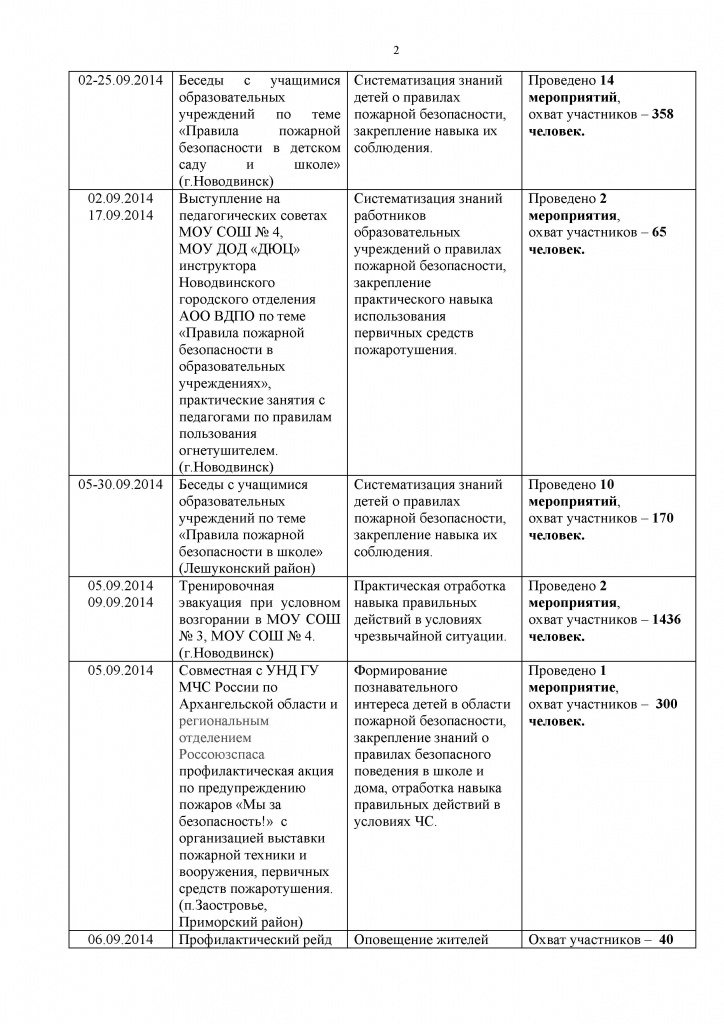 Сентябрь 2014