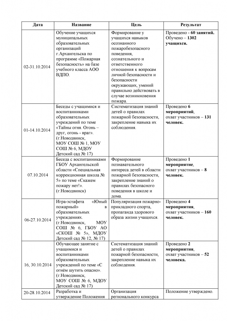 Октябрь 2014