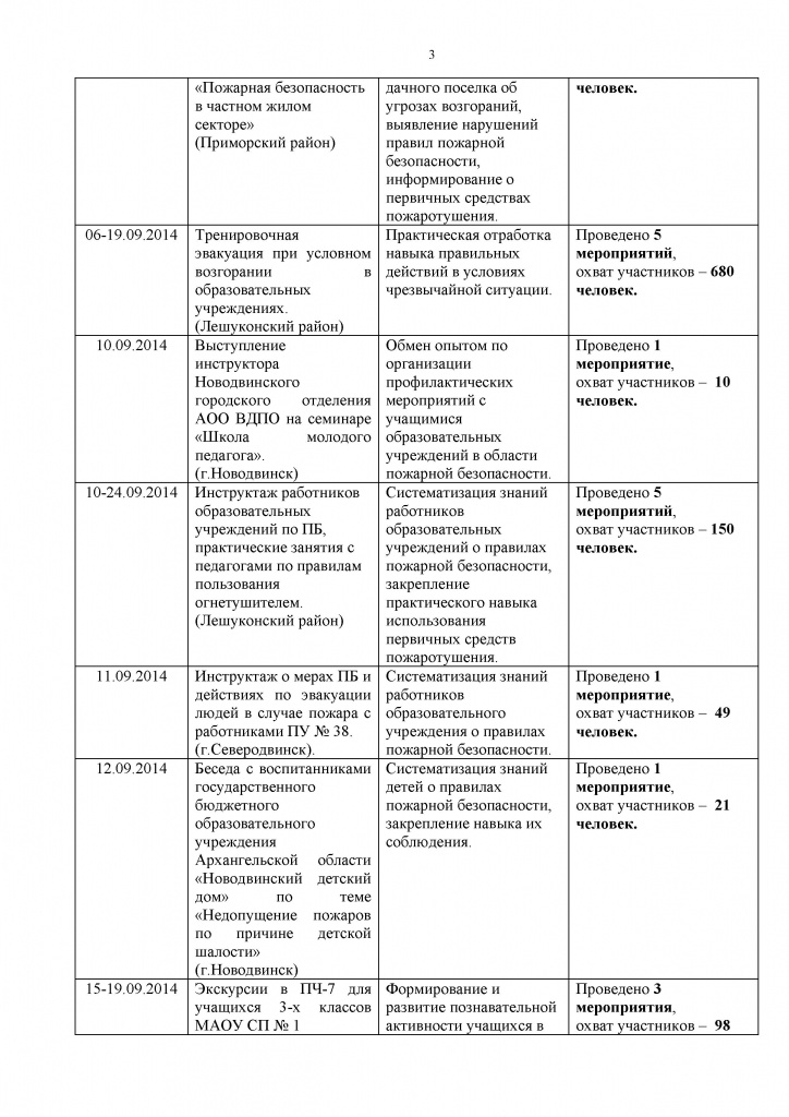 Сентябрь 2014
